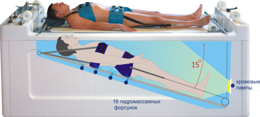 Аппарат тракционной терапии Акватракцион